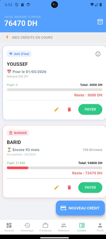 Gestion des Crédits Masroufi